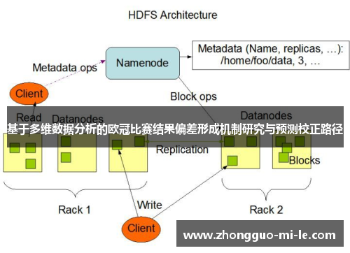 基于多维数据分析的欧冠比赛结果偏差形成机制研究与预测校正路径